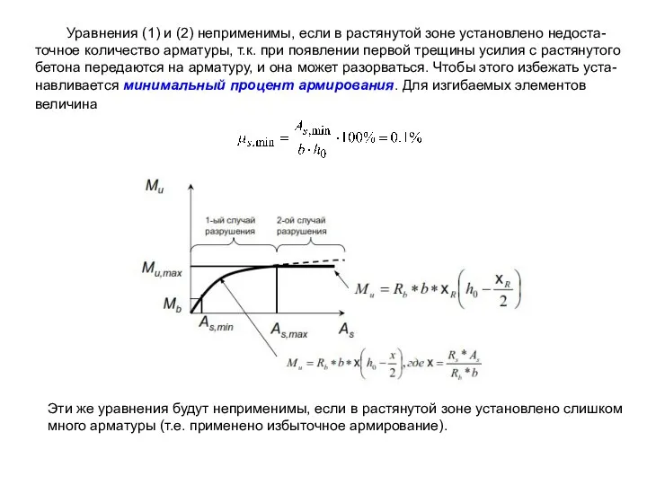 Уравнения (1) и (2) неприменимы, если в растянутой зоне установлено недоста-точное