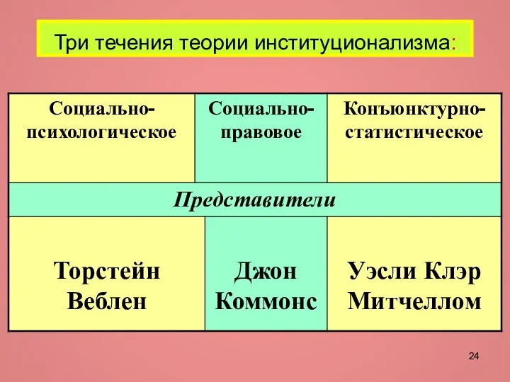 Три течения теории институционализма: