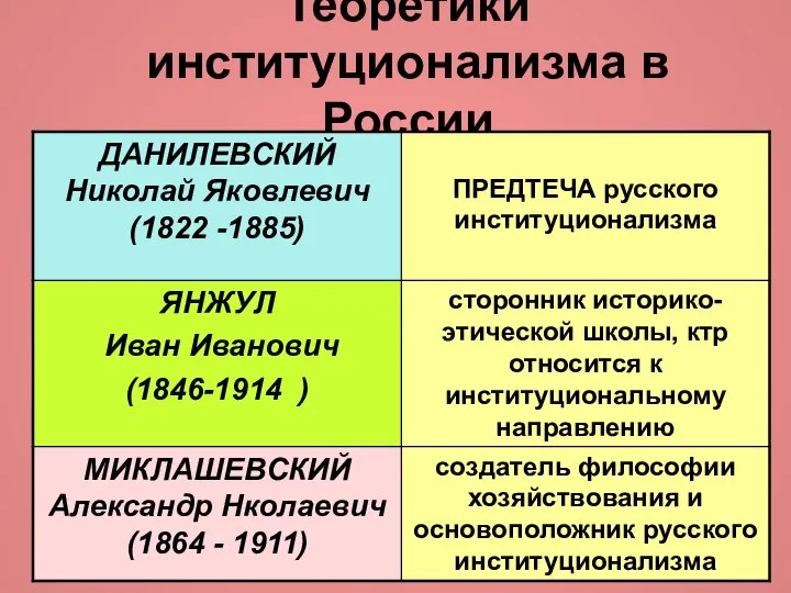 Теоретики институционализма в России