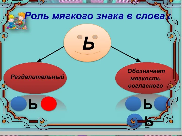 Разделительный Обозначает мягкость согласного Ь Ь Ь Ь Роль мягкого знака в словах