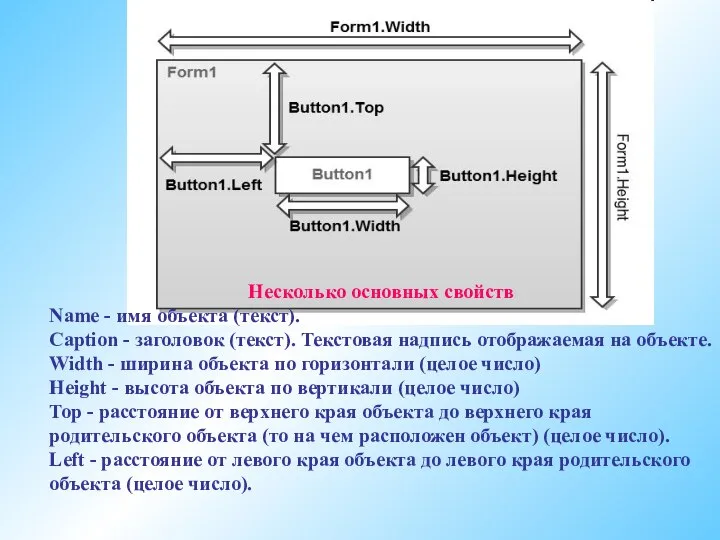 Несколько основных свойств Name - имя объекта (текст). Caption - заголовок