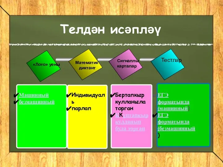 «Лото» уены Сигналлы карталар Тестлар Математик диктант Машинный безмашинный Индивидуаль парлап