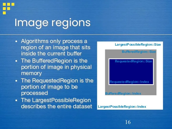 Image regions Algorithms only process a region of an image that