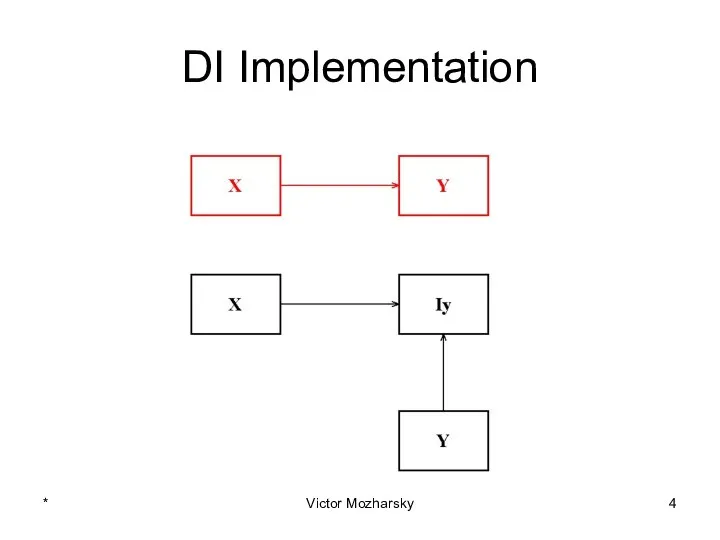 DI Implementation * Victor Mozharsky