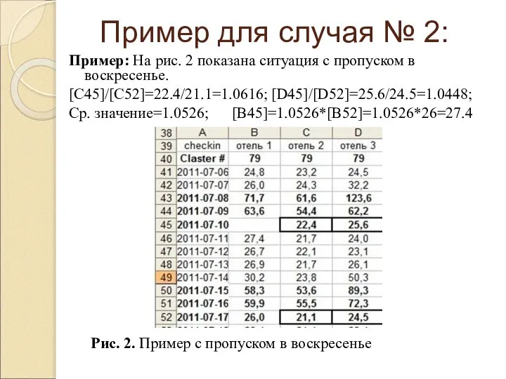 Пример: На рис. 2 показана ситуация с пропуском в воскресенье. [C45]/[C52]=22.4/21.1=1.0616;