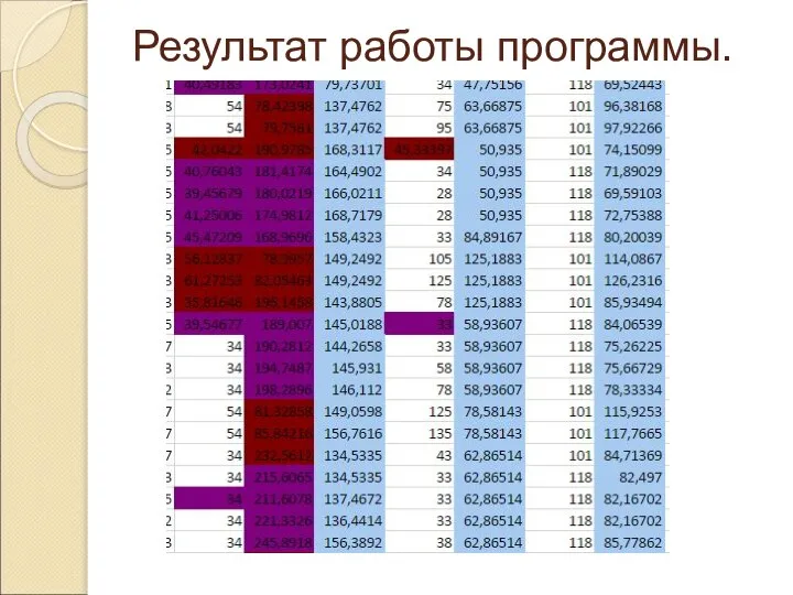 Результат работы программы.