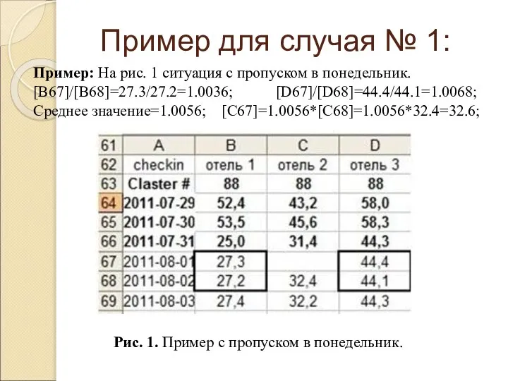 Пример: На рис. 1 ситуация с пропуском в понедельник. [B67]/[B68]=27.3/27.2=1.0036; [D67]/[D68]=44.4/44.1=1.0068;