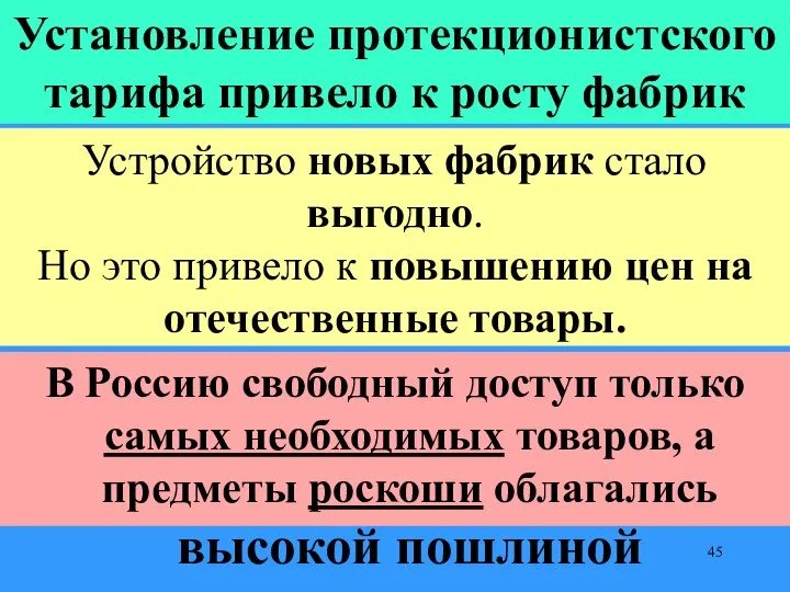 Устройство новых фабрик стало выгодно. Но это привело к повышению цен