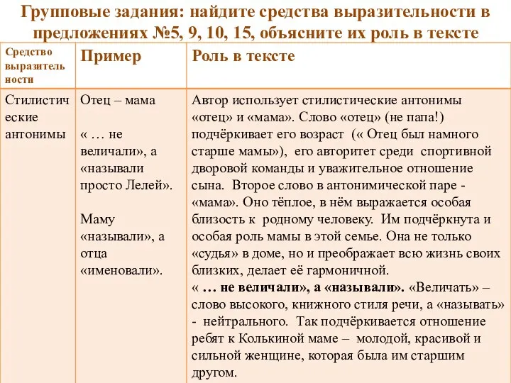 Групповые задания: найдите средства выразительности в предложениях №5, 9, 10, 15, объясните их роль в тексте