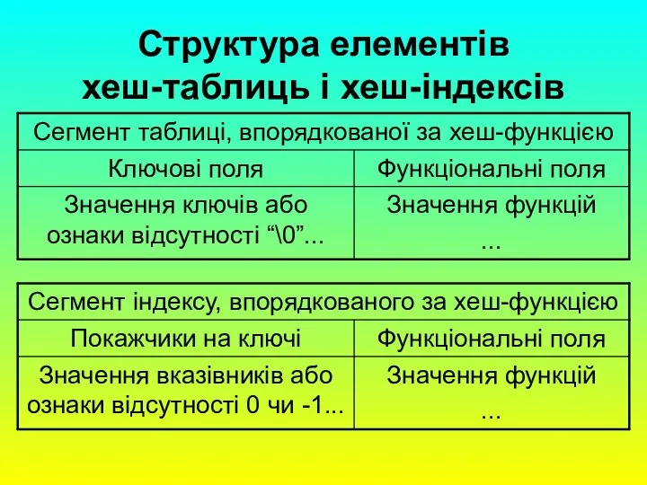 Структура елементів хеш-таблиць і хеш-індексів