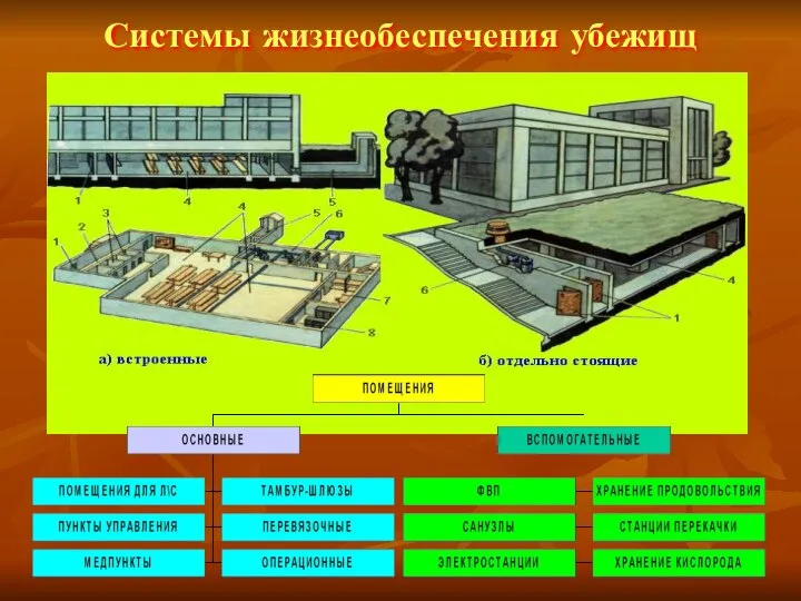 Системы жизнеобеспечения убежищ