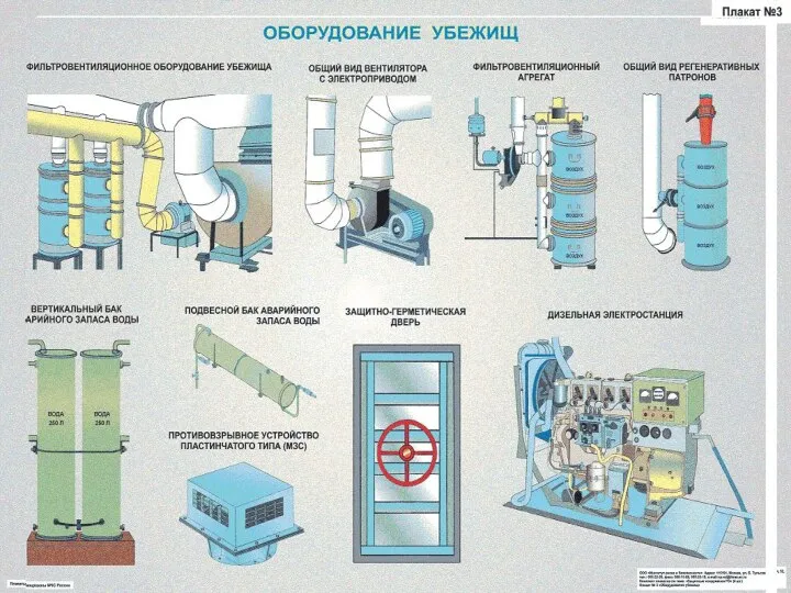 Инженерно-техническое оборудование