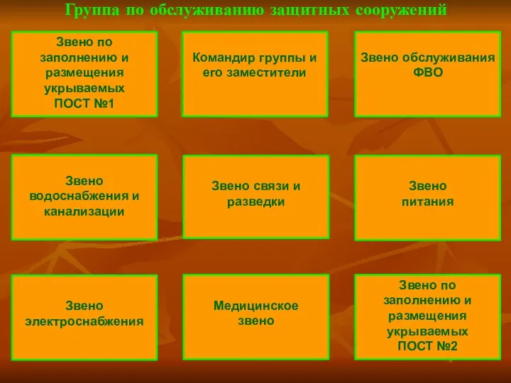 Группа по обслуживанию защитных сооружений Звено по заполнению и размещения укрываемых