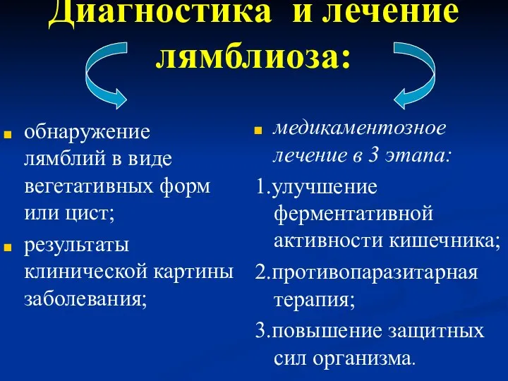 Диагностика и лечение лямблиоза: обнаружение лямблий в виде вегетативных форм или