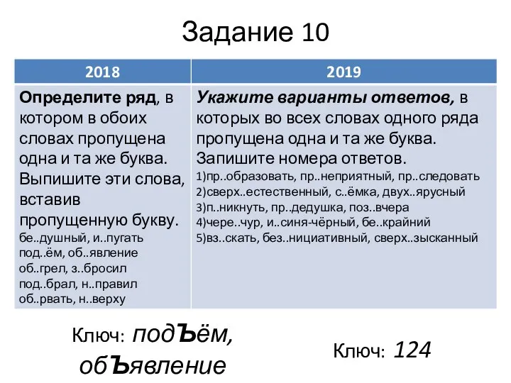 Задание 10 Ключ: подЪём, обЪявление Ключ: 124