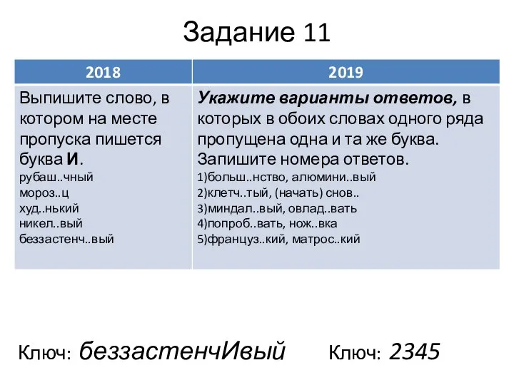 Задание 11 Ключ: беззастенчИвый Ключ: 2345