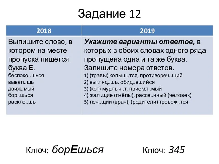 Задание 12 Ключ: борЕшься Ключ: 345