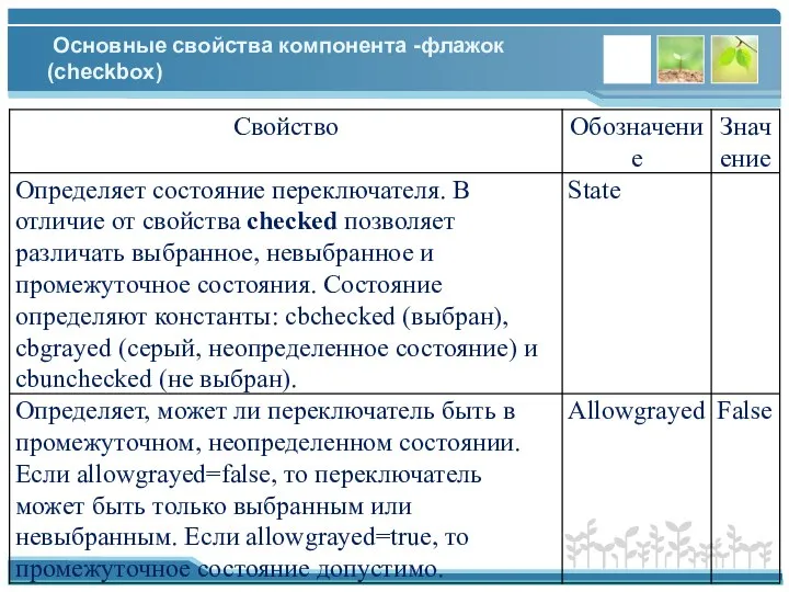 Основные свойства компонента -флажок (checkbox)