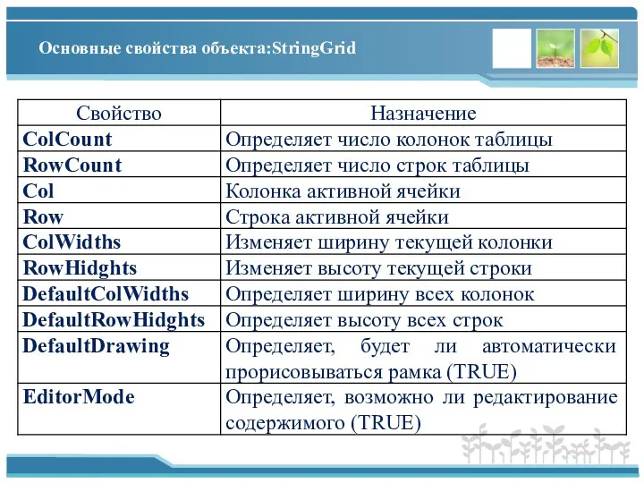 Основные свойства объекта:StringGrid