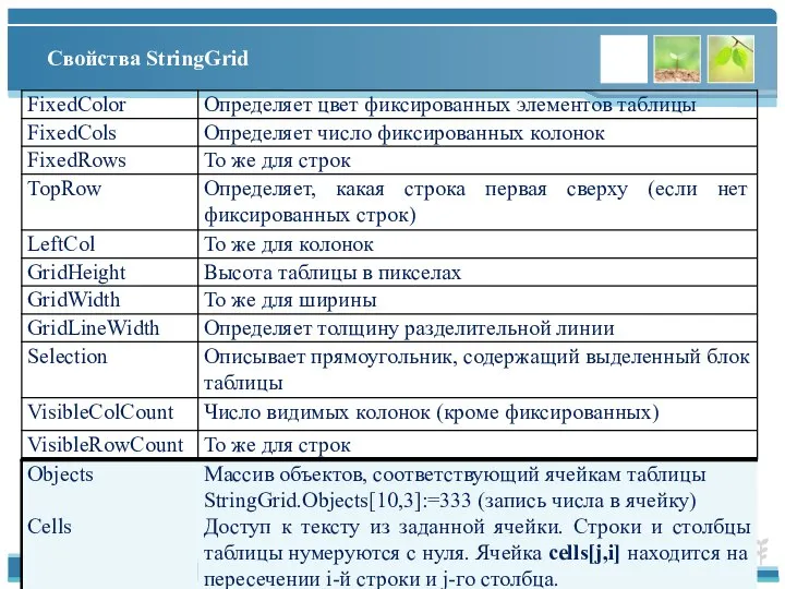 Свойства StringGrid