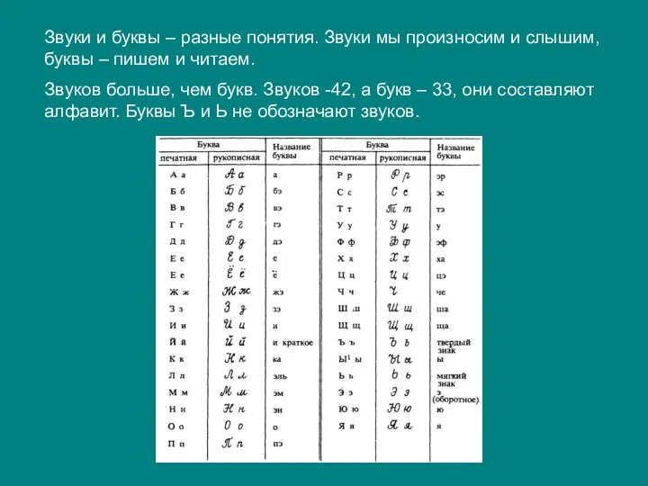 Звуки и буквы – разные понятия. Звуки мы произносим и слышим,