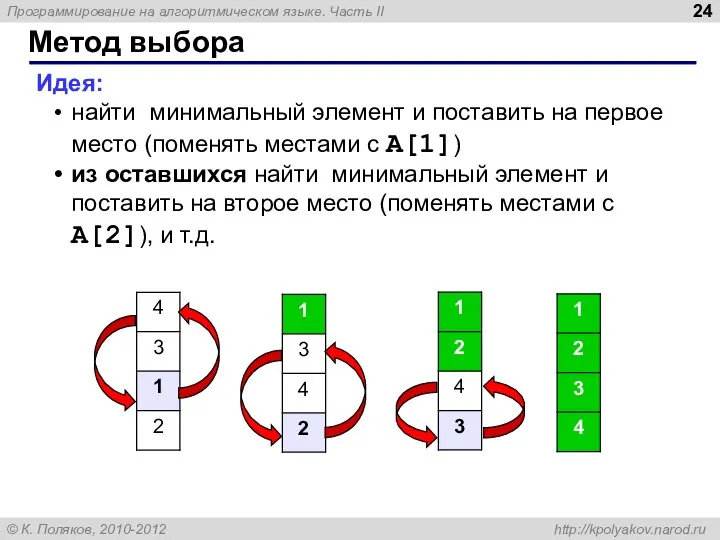 Метод выбора Идея: найти минимальный элемент и поставить на первое место