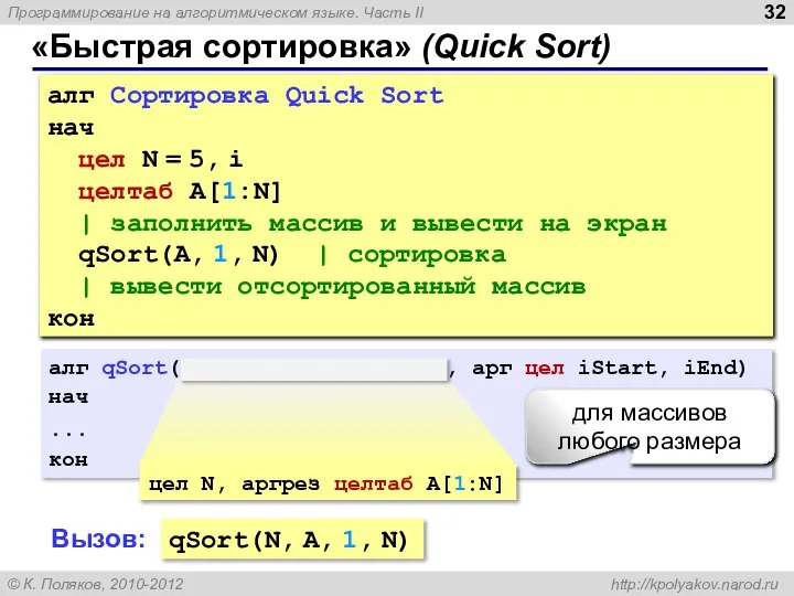 «Быстрая сортировка» (Quick Sort) алг Сортировка Quick Sort нач цел N