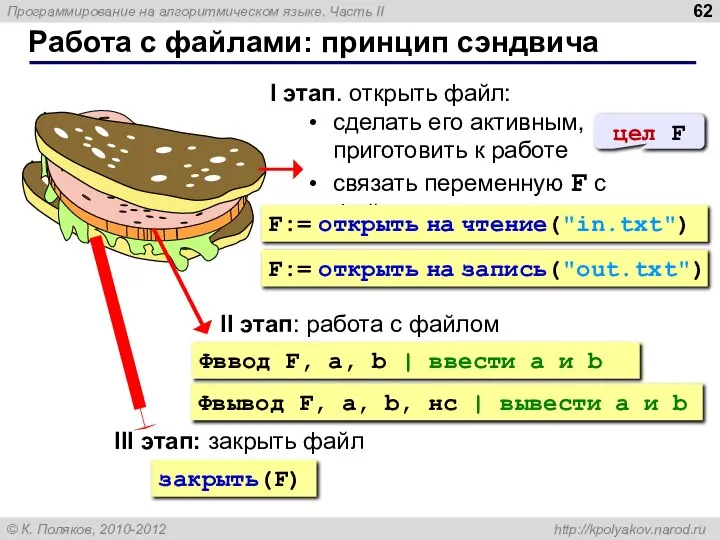 Работа с файлами: принцип сэндвича I этап. открыть файл: сделать его