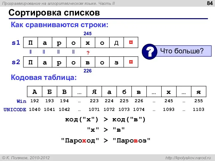 Сортировка списков Как сравниваются строки: || || || || ? s1