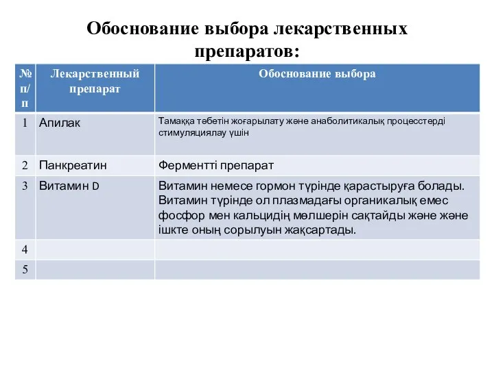 Обоснование выбора лекарственных препаратов: