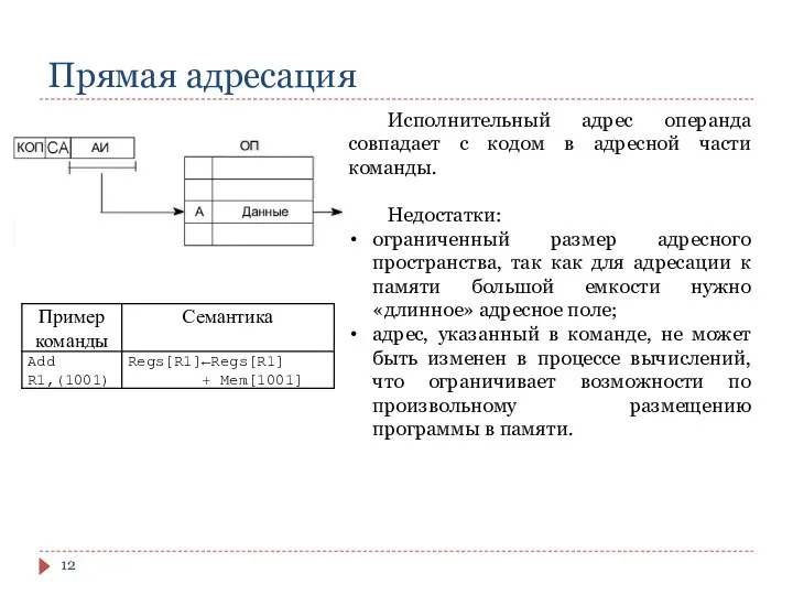 Прямая адресация Исполнительный адрес операнда совпадает с кодом в адресной части