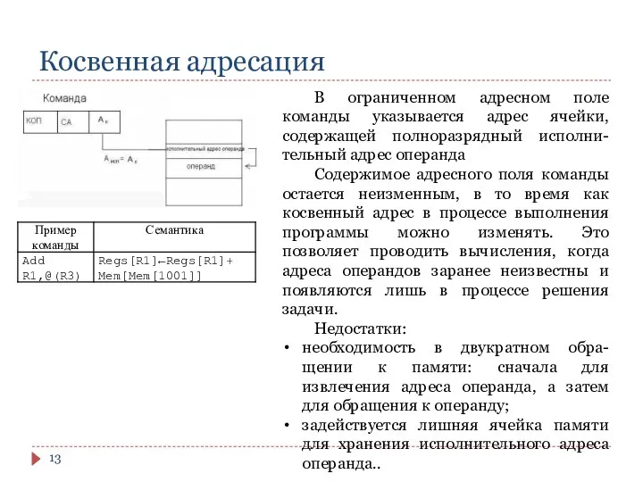 Косвенная адресация В ограниченном адресном поле команды указывается адрес ячейки, содержащей