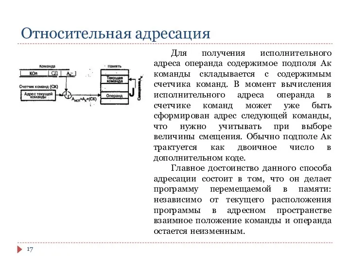 Относительная адресация Для получения исполнительного адреса операнда содержимое подполя Ак команды