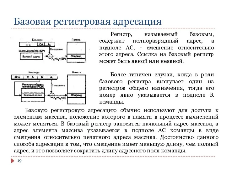 Базовая регистровая адресация Регистр, называемый базовым, содержит полноразрядный адрес, а подполе