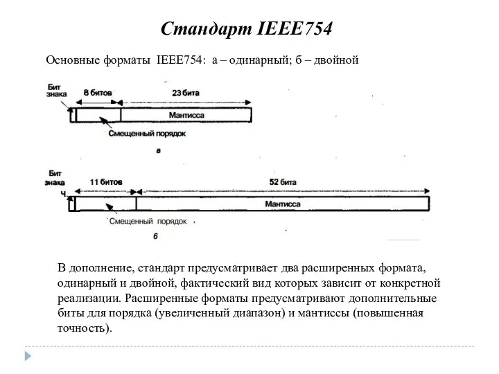 Стандарт IEEE754 Основные форматы IEEE754: а – одинарный; б – двойной