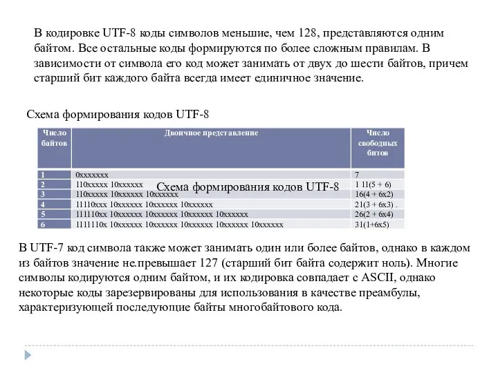 В кодировке UTF-8 коды символов меньшие, чем 128, представляются одним байтом.