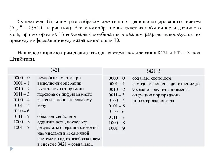 Существует большое разнообразие десятичных двоично-кодированных систем (А1610 = 2,9•1010 вариантов). Это