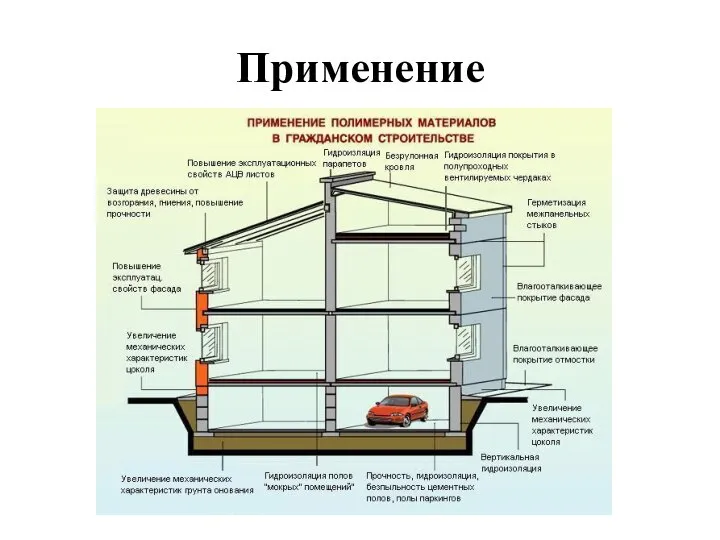 Применение