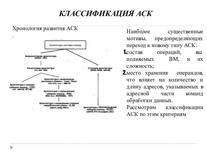 КЛАССИФИКАЦИЯ АСК Наиболее существенные мотивы, предопределяющих переход к новому типу АСК: