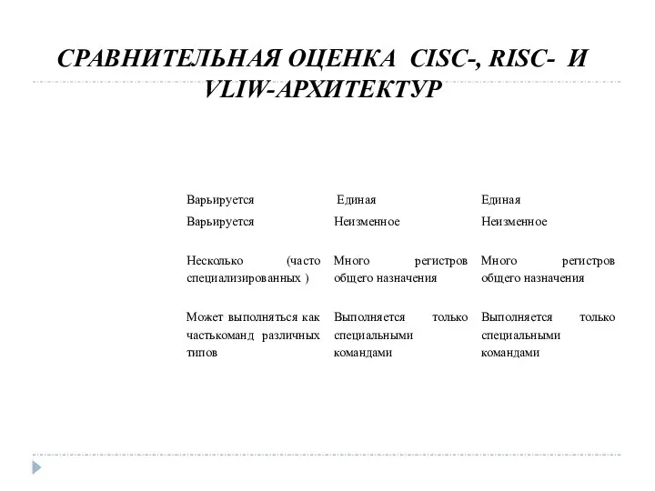 ­ СРАВНИТЕЛЬНАЯ ОЦЕНКА CISC-, RISC- И VLIW-АРХИТЕКТУР