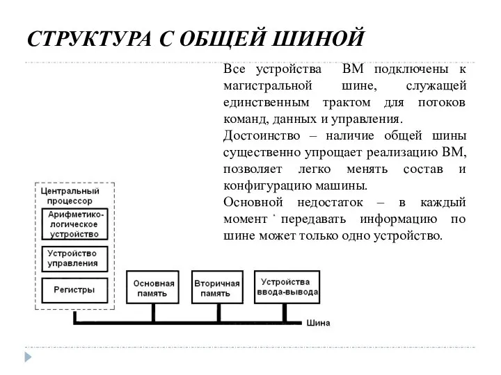 СТРУКТУРА С ОБЩЕЙ ШИНОЙ Все устройства ВМ подключены к магистральной шине,