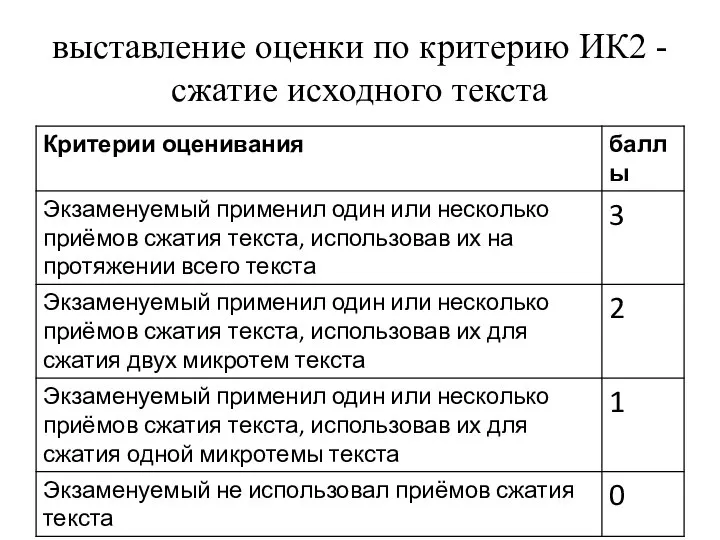 выставление оценки по критерию ИК2 - сжатие исходного текста