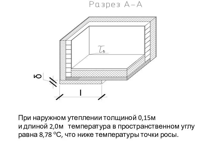 При наружном утеплении толщиной 0,15м и длиной 2,0м температура в пространственном
