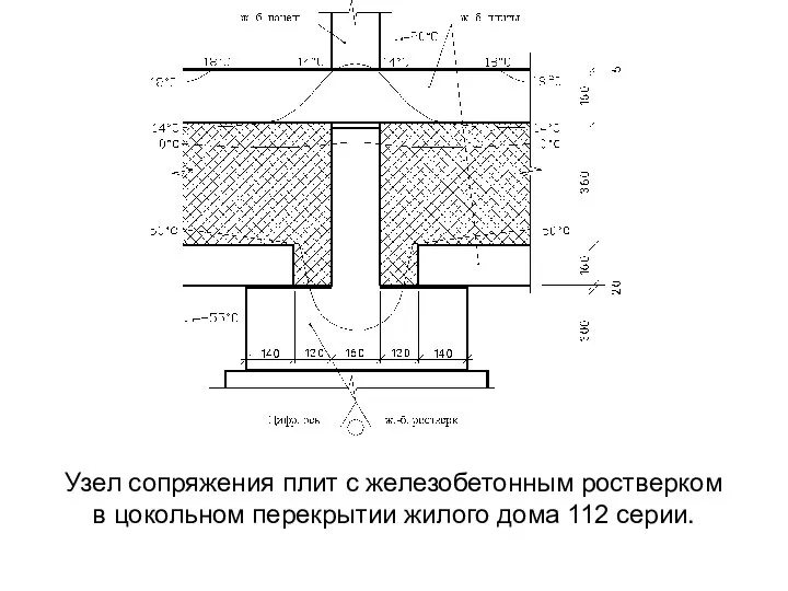 Узел сопряжения плит с железобетонным ростверком в цокольном перекрытии жилого дома 112 серии.