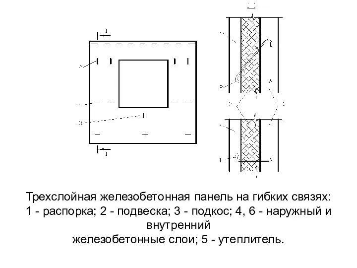 Трехслойная железобетонная панель на гибких связях: 1 - распорка; 2 -