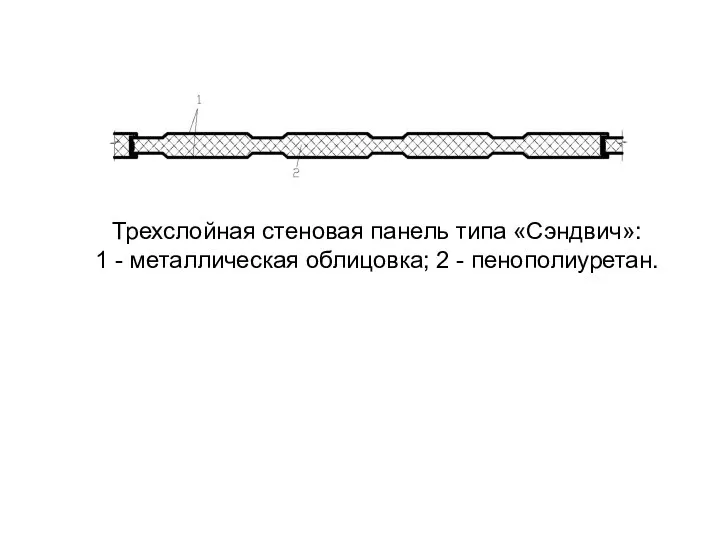 Трехслойная стеновая панель типа «Сэндвич»: 1 - металлическая облицовка; 2 - пенополиуретан.