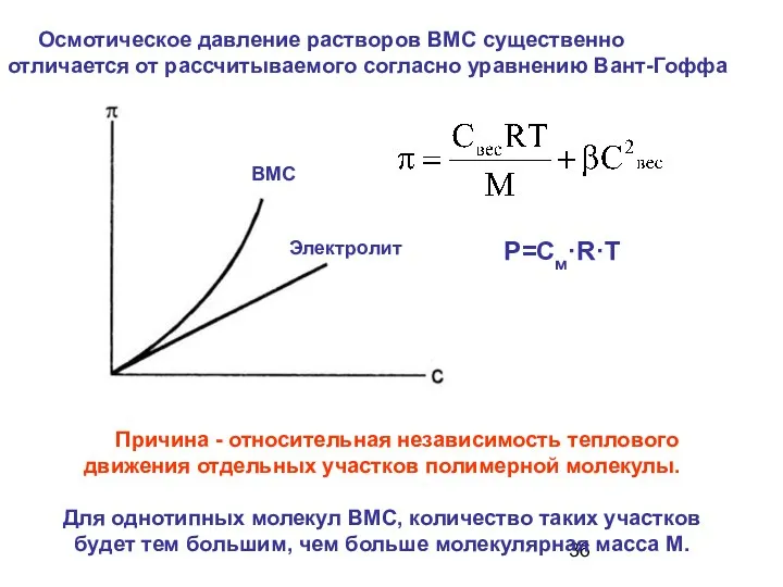 Осмотическое давление растворов ВМС существенно отличается от рассчитываемого согласно уравнению Вант-Гоффа