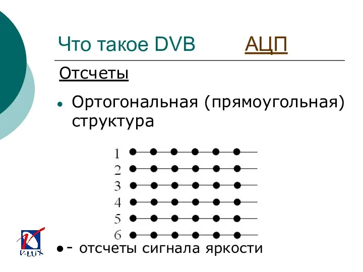 Что такое DVB АЦП Ортогональная (прямоугольная)структура Отсчеты