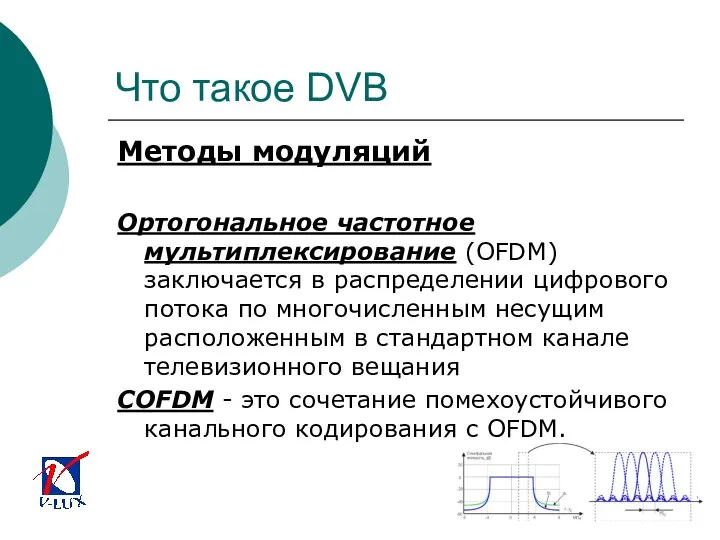 Что такое DVB Методы модуляций Ортогональное частотное мультиплексирование (OFDM) заключается в