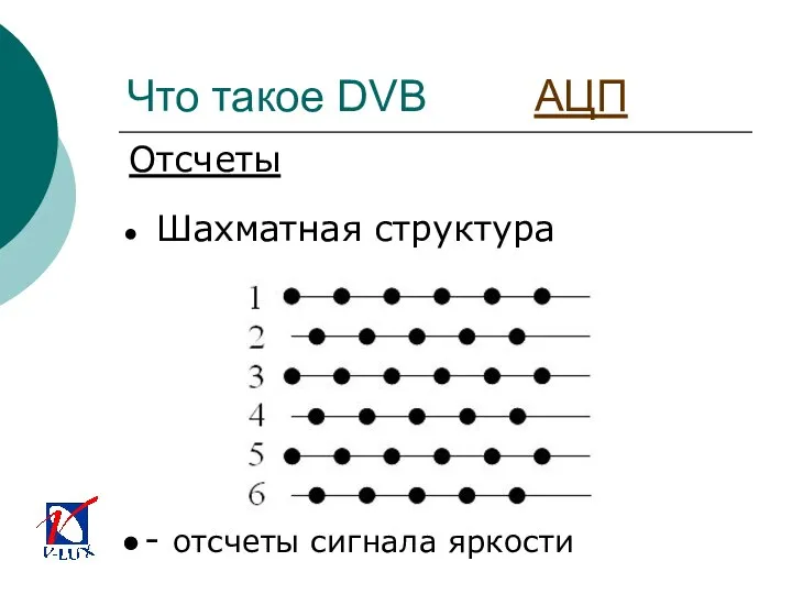 Что такое DVB АЦП Шахматная структура Отсчеты